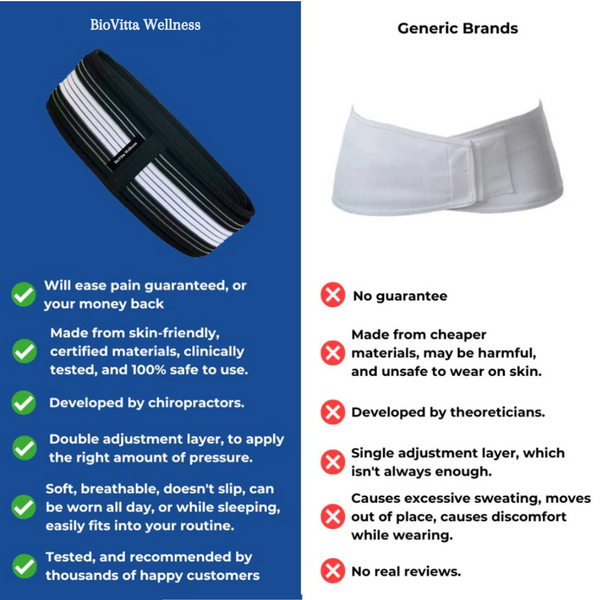 BioVitta™ Back Support Belt