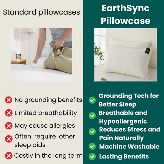 EarthSync™ Grounding Pillow Cases
