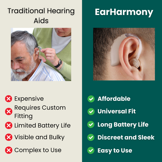 EarHarmony Hearing Aid